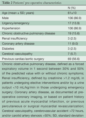 Click on image to zoom Table 2