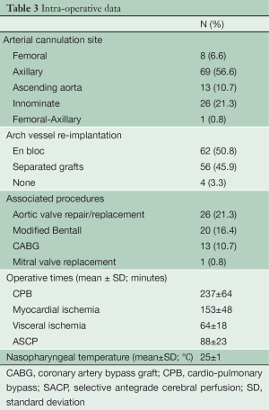 Table 3