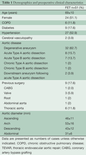 Click on image to zoom Table 1