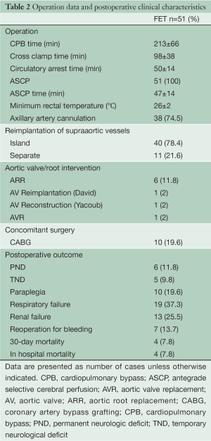 Click on image to zoom Table 2