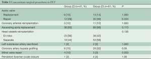 Table 3