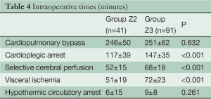 Table 4