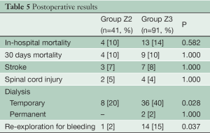 Click on image to zoom Table 5