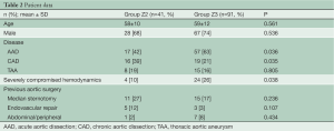 Table 2