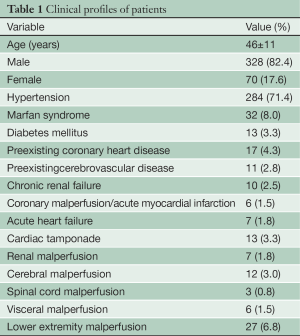 Table 1