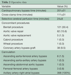 Click on image to zoom Table 2