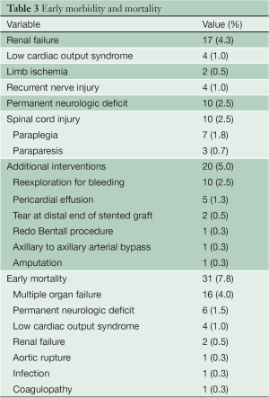 Table 3