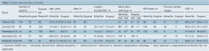 Click on image to zoom Table 1