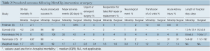 Click on image to zoom Table 1