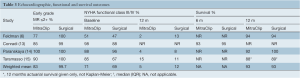 Click on image to zoom Table 1