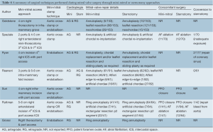 Table 4