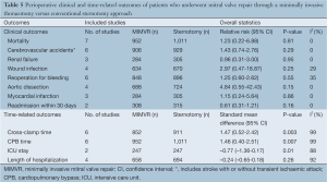 Click on image to zoom Table 5