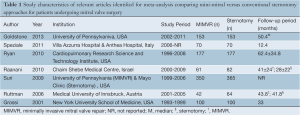 Click on image to zoom Table 1