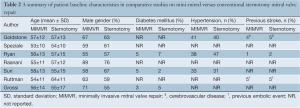 Click on image to zoom Table 2