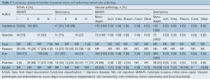 Table 3