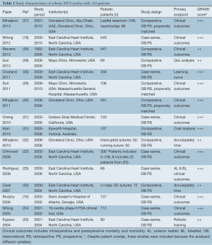 Click on image to zoom Table 1