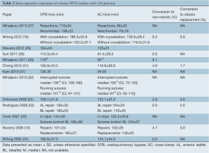 Click on image to zoom Table 2
