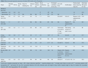 Click on image to zoom Table 3