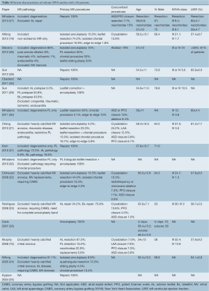 Table 4