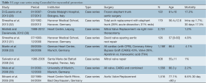 Click on image to zoom Table 1
