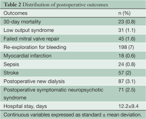Click on image to zoom Table 1