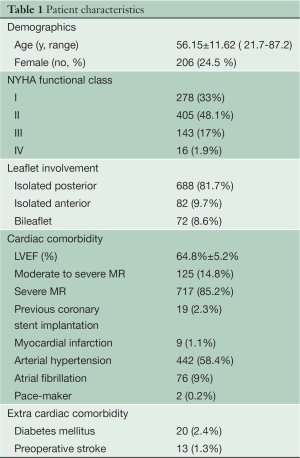 Click on image to zoom Table 1