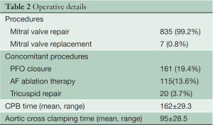 Click on image to zoom Table 2