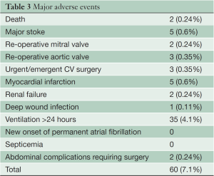 Click on image to zoom Table 3
