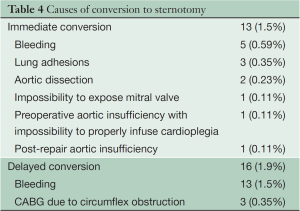 Click on image to zoom Table 4