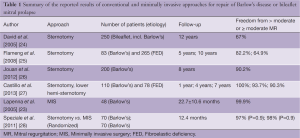 Click on image to zoom Table 1