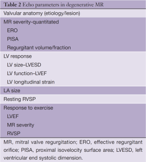 Table 2