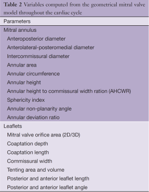 Table 2