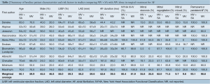 Click on image to zoom Table 2