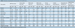 Table 3