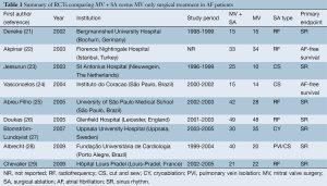 Table 1