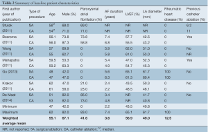 Click on image to zoom Table 2