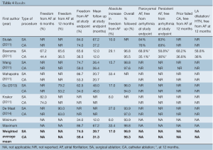 Table 4