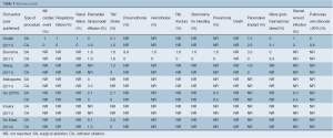 Table 5