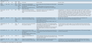 Click on image to zoom Table 1