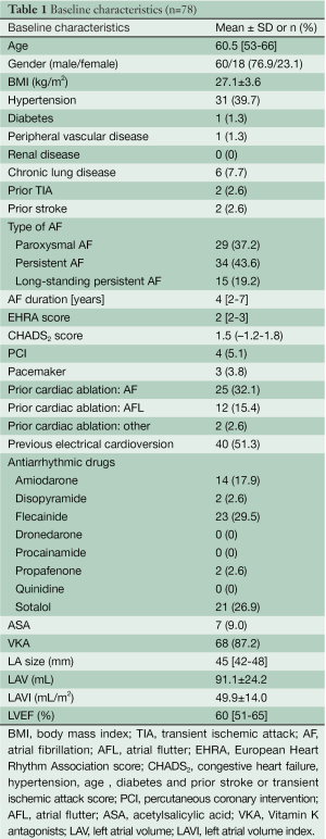 Click on image to zoom Table 1