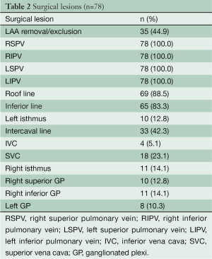 Table 2