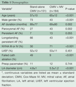 Table 1