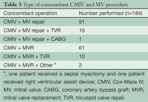 Click on image to zoom Table 3