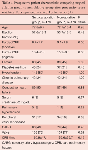 Click on image to zoom Table 1