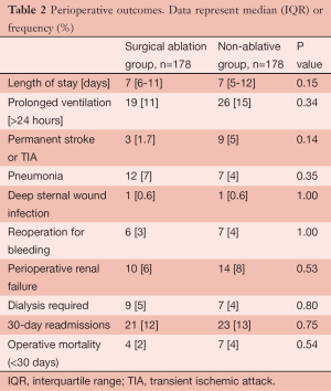 Click on image to zoom Table 2