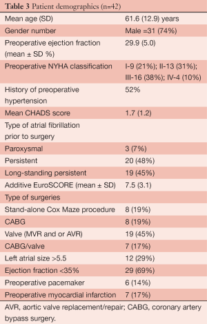 Click on image to zoom Table 3