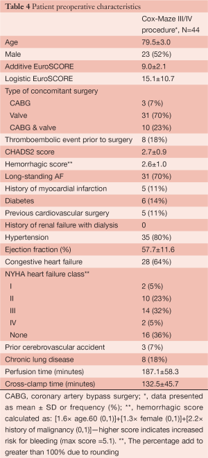 Click on image to zoom Table 4