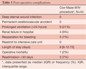 Click on image to zoom Table 5