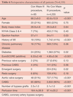 Click on image to zoom Table 6