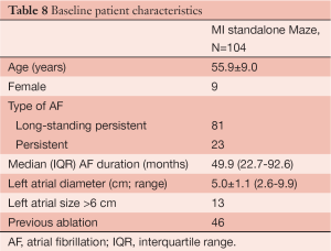 Click on image to zoom Table 8